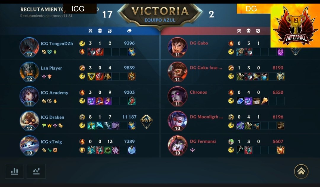 ¡¡¡ Venga el primer juego ganado !!! 

Vamos con todo 

Gracias <a href="/Narsil_RG/">ISG NarsilRG 🤠🎙</a> por el casteo 

Gracias a Dioses Griegos gran juego que hicieron 

#LetsGoICG