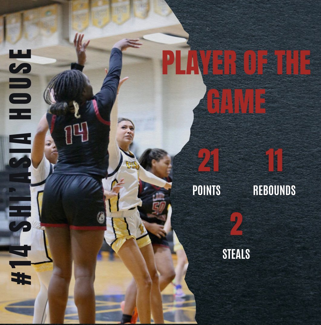 Varsity girls winning big tonight vs ECHS!

F: 60-20

POTG: <a href="/shiasia05/">shiasia05</a> 21p, 11r
<a href="/KaymarGriffin/">KayMar Griffin</a> 15p, 4s, 3r
<a href="/elenahairston13/">Elena Hairston</a> 8p, 7r, 4a, 3s
<a href="/hall_zakerria/">Zakerria Hall</a> 8p, 7r, 3s
<a href="/m_hooper17/">Miracle Simmons</a> 4r
<a href="/TyraG_18/">Tyra</a> 4r
<a href="/faiithhh2/">faiith🥰</a> 2p
<a href="/laneyd25/">Laneyd25</a> 2p, 2s