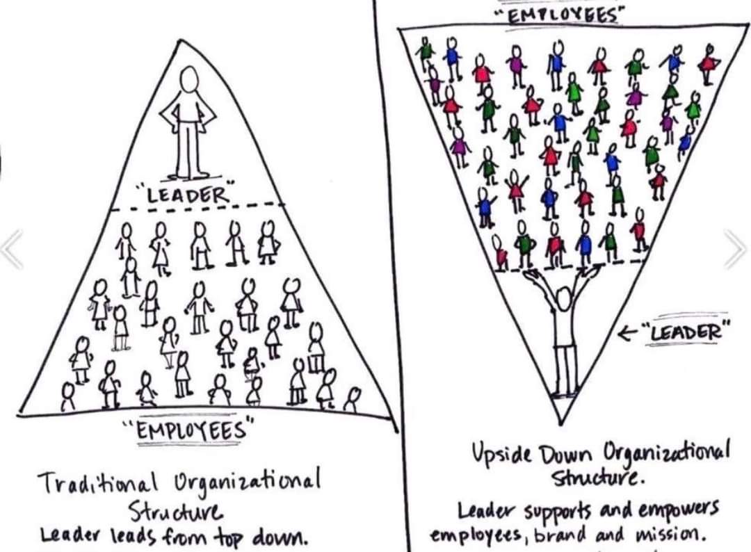 This is something very important to implement... No one is going to build a statue for you when you left...