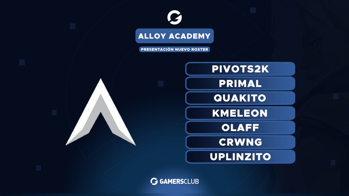 Nuevo roster de Valorant Academy de <a href="/AlloyGG/">AlloyGG</a>

<a href="/Pivots2k/">Pivots ★</a>
<a href="/primalval/">primal</a>
@Tokito000w
<a href="/KmeleonCarry/">Kmeleon</a>
<a href="/predator_CS/">olafm0nsta</a>
<a href="/crwn_g/">CrwnG</a>
<a href="/uplinzitouwu/">Uplinzito</a>