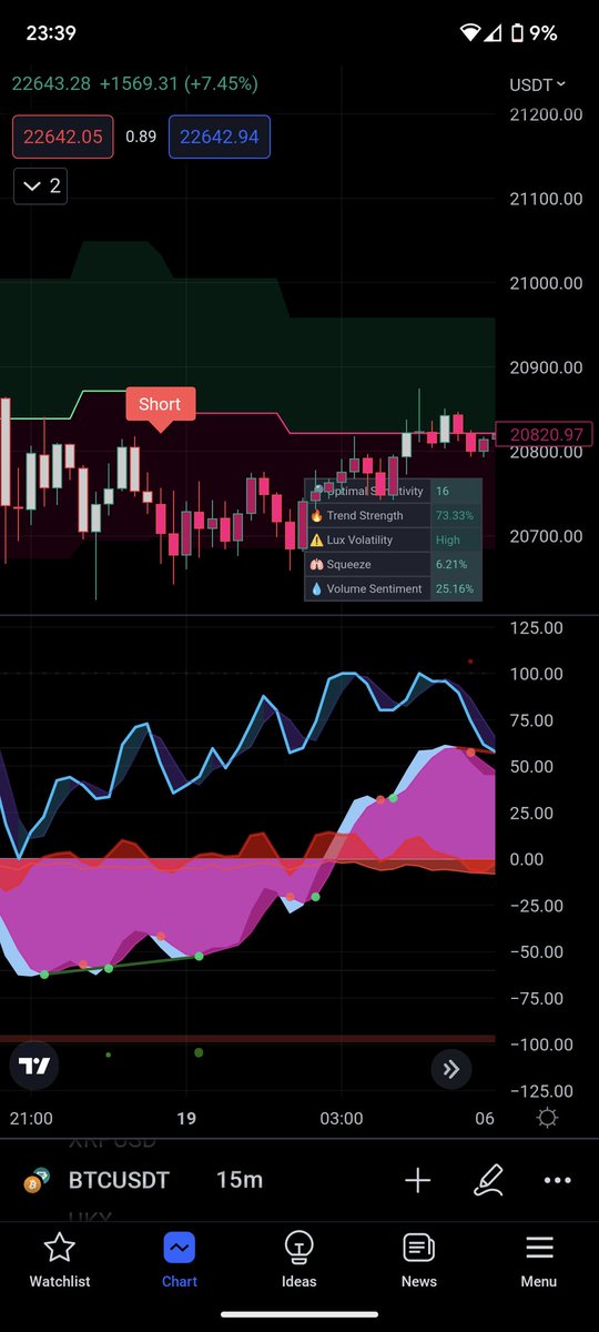 AlTheBull1's tweet photo. @EmperorBTC Best indicator I've ever used... https://t.co/y7Qh9s1cSa