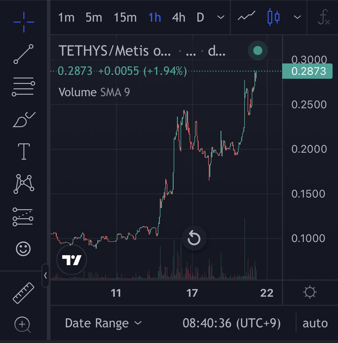 LUCIAN｜AI × Blockchain tweet media
