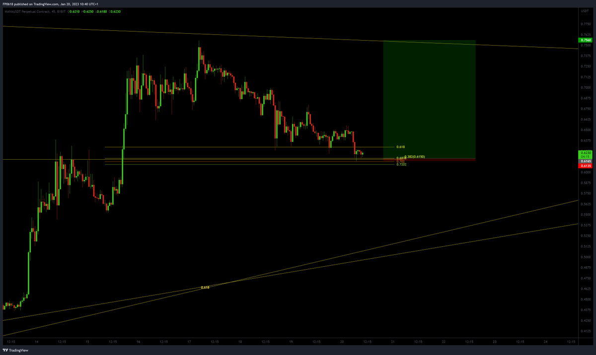 FP0618's tweet photo. vedendo questa mattina MANA la prima nel rosso con -15% . long con low size sl ben definito . 20% profit in un giorno. let's go 🥂 o u t . https://t.co/qAhiOgeySF
