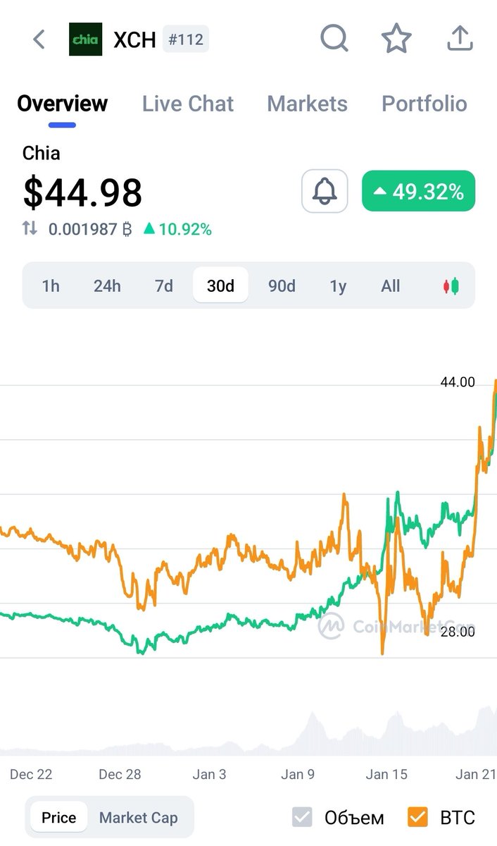 Mr.Chia🌱 tweet media
