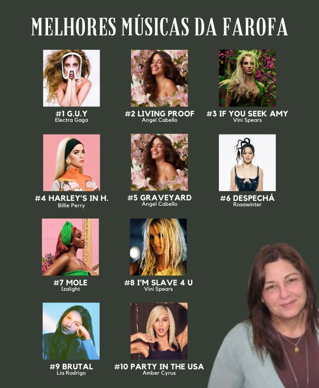 boskovhallu's tweet photo. TOP 10 BOSKOV 📈

Nós da boskov acompanhamos de longe a Farofa da @seiosdokayo e fizemos um top 10 com as melhores músicas da farofa em nossa opinião. Parabéns a todos pelo esforço, vocês arrasaram! 💚

RPG • @RHallucinado https://t.co/9qTP8tQ4RV