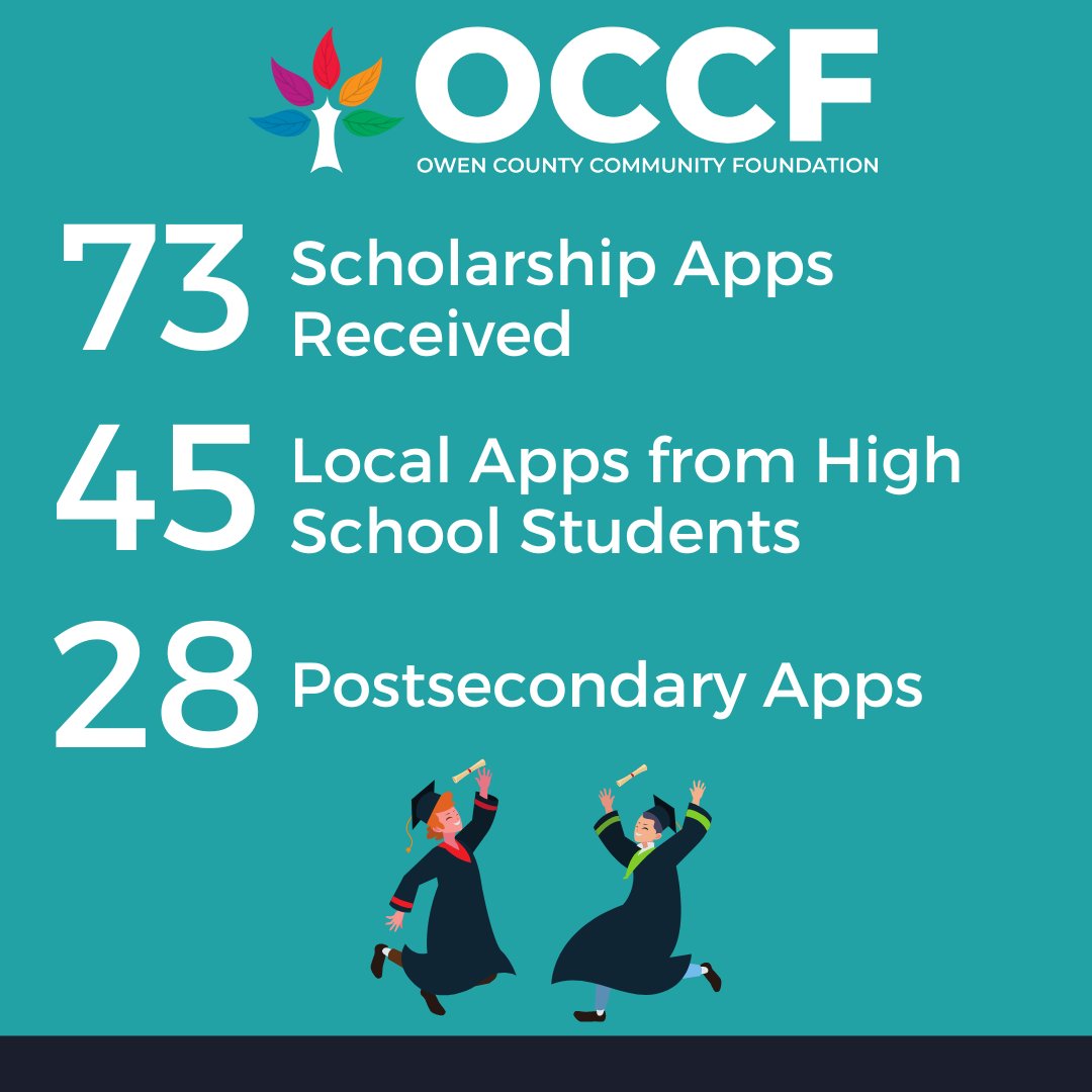 Owen County CF tweet media