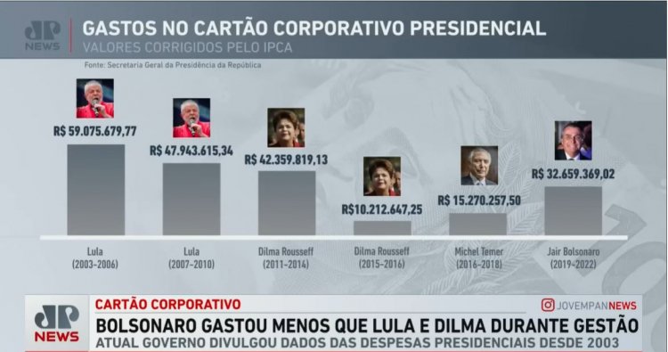 BarachoNeto's tweet photo. @MoradorDo616 Doutor tô aguardando sua ajuda.
Tai o maluco-miliciano, segundo "os mentais", gastando só com bosta. https://t.co/DJIBZze669