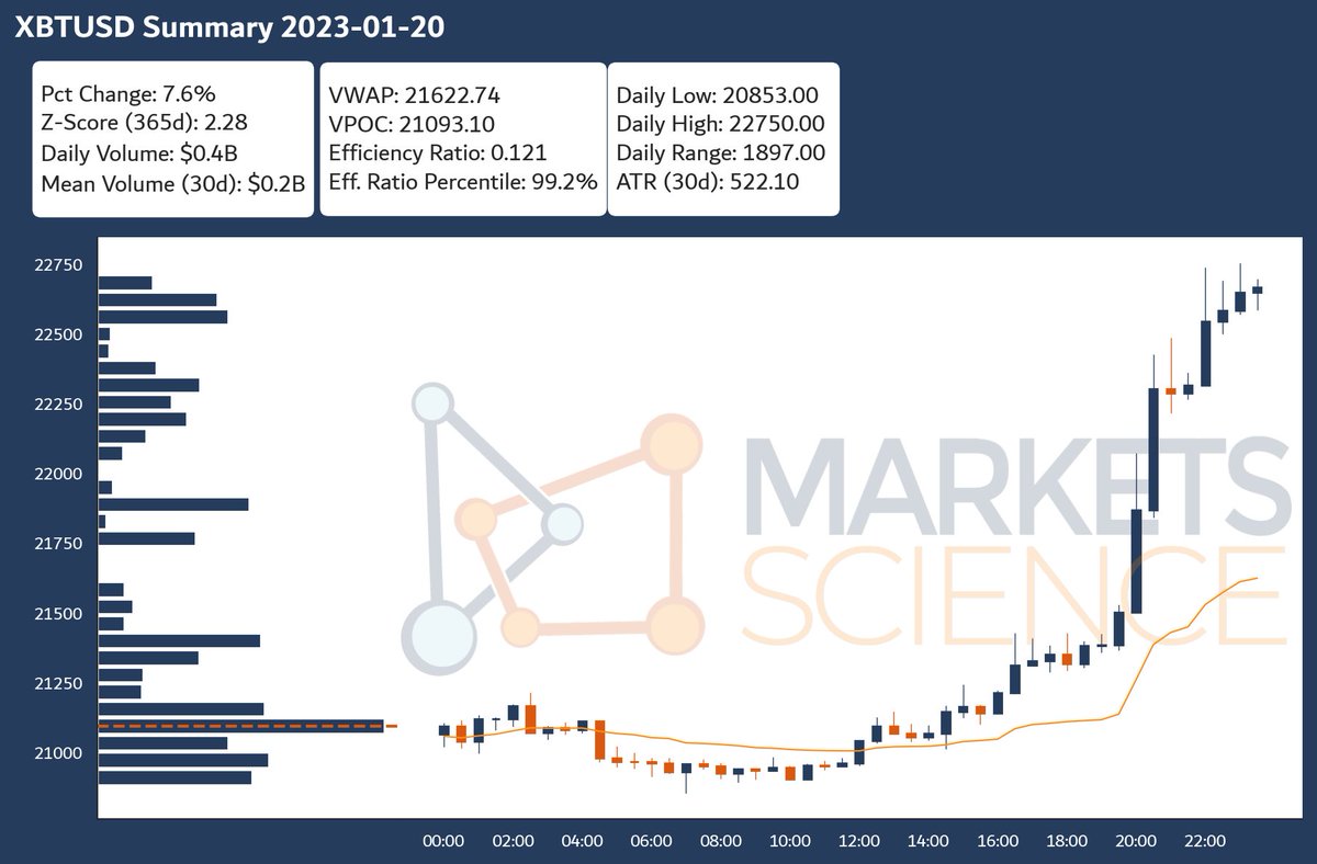 Markets Science tweet media