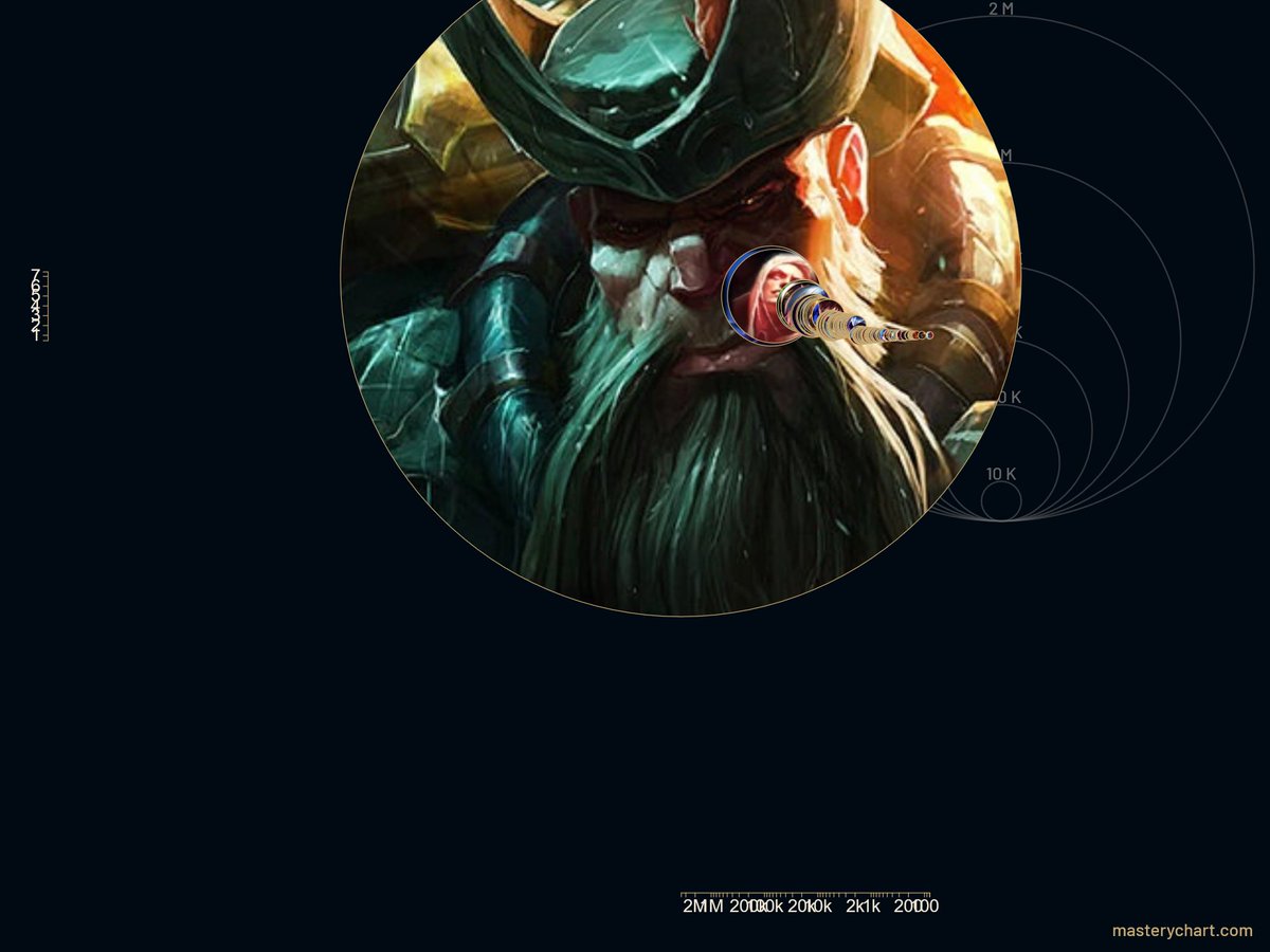 captncem's tweet image. Na wie sieht es bei euch aus? masterychart.com
#LeagueOfLegends #Gangplank #Masterypoints