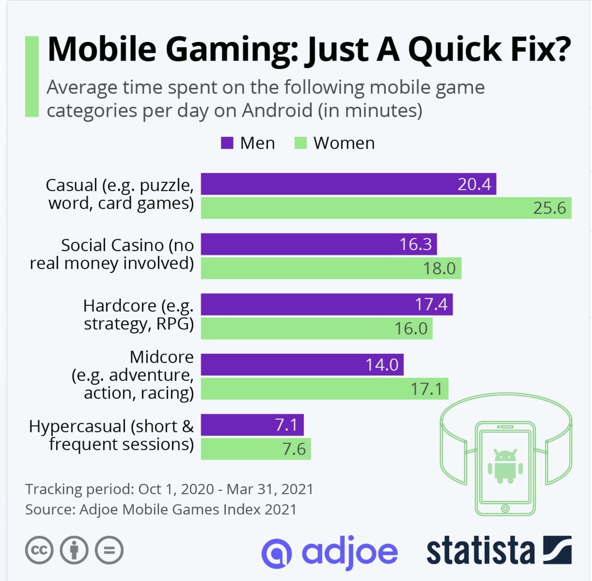 Devlog #60 is out with a HUGE number of platform upgrades🤓 bit.ly/3HhZd9B

Our KPIs are much better than industry standards &amp; growing each day. Player retention is v high and session time / day is high 

Thank you to everyone who's playing as we iterate quickly 

<a href="/a16z/">a16z</a>
