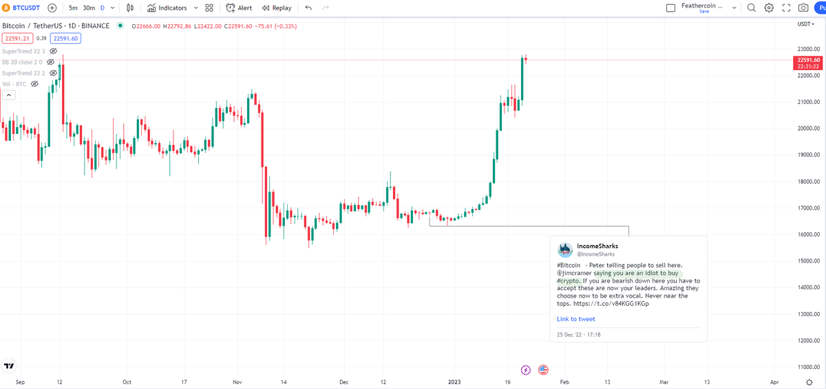 IncomeSharks's tweet image. #Bitcoin - Congrats to all the idiots that bought the bottom. You bought a total scam that is going to zero.