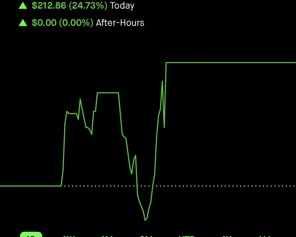 sleeveiii's tweet photo. Day 1 part 2: took another trade total for the day $212.86 https://t.co/KGBCbcl74f