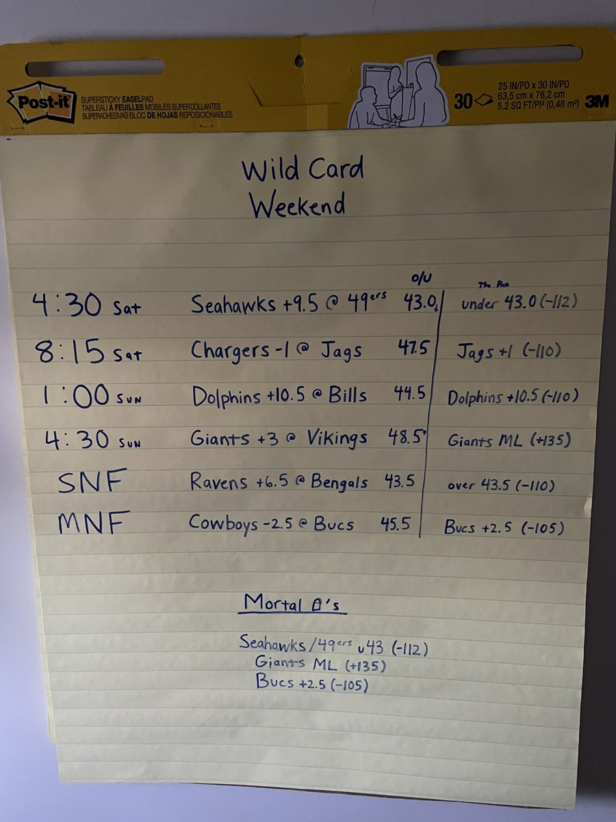 TheBoard___'s tweet photo. Wild Card Weekend Picks https://t.co/hP0lrZ5Scz