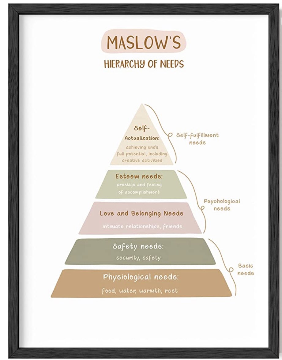 DrStanfordBlade's tweet image. Thanks to Dr. Florence Glanfield @ualberta for sharing that Abraham #Maslow spent 6 weeks at Siksika in 1938 which profoundly influenced his thinking regarding #MaslowsHierarchyofNeeds. @RyanHeavyHead &amp;amp; @nblood1 received @SSHRC_CRSH support to document and publish. #psychology