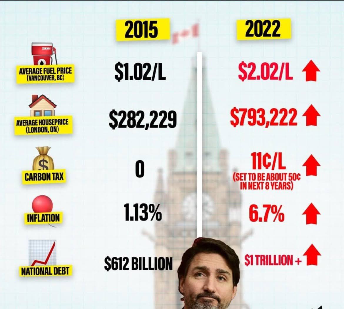 Jopo739's tweet photo. @JustinTrudeau Trudeau's legacy! #DumpTrudeau https://t.co/rUJtBG1tPO