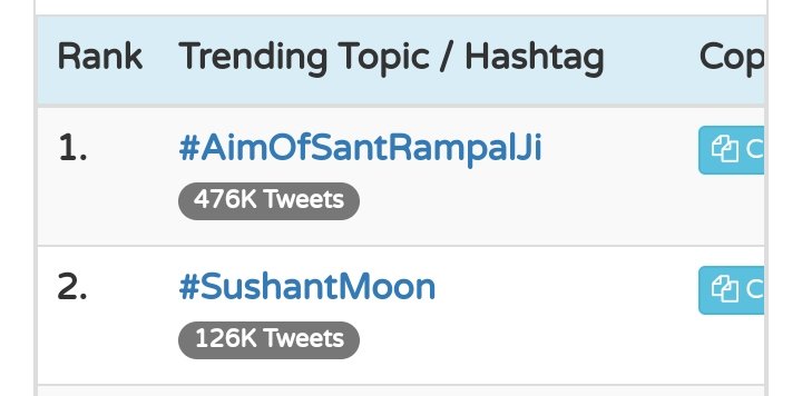 MadhumitaroyC's tweet photo. GOOD MORNING WARRIORS ♥️♥️

Happiness is...👇

We are trending at 2 with 126K right now

Excellent 👌🏻👍🏻

Let's make it huge in the name of Sushant Singh Rajput ❣️❣️

Sushant Day
 #SushantMoon https://t.co/7CrXpQNnzh
