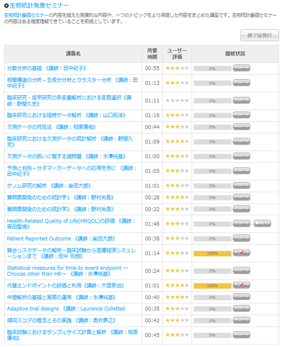 ICRweb's tweet photo. #ICRweb お薦め講座情報!
生物統計の基本は一通りOK、もう少しアドバンスな内容や最新のトピックについて勉強したい❗️という方は「生物統計発展セミナー」を覗いてみてください💡
https://t.co/9TNS1xMU7U
#欠測データ #adaptivetrial #傾向スコア #変数選択 #PRO #サロゲートエンドポイント https://t.co/bKmgRT0iHQ
