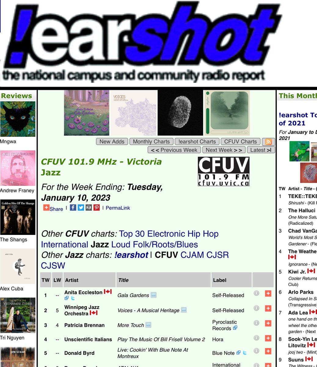 AnitaEccleston's tweet photo. Time for some BIG THANKS to the DJs @CFUV 101.9 FM for taking Gala Gardens to #1 ☝️ on their @earshot_online Jazz Charts last week! 🙏 https://t.co/V9mLHds37c https://t.co/U9CpPK8mCB
