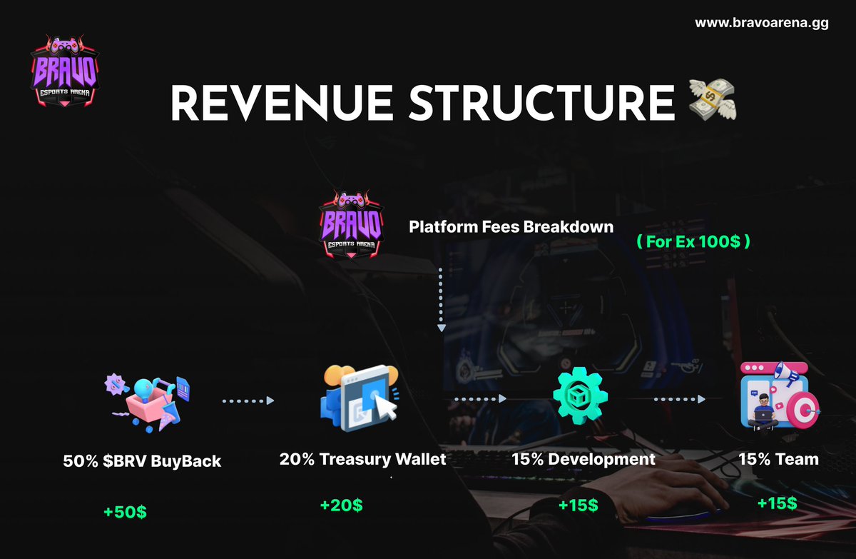 Bravo Arena ( Beta Phase I ) tweet media