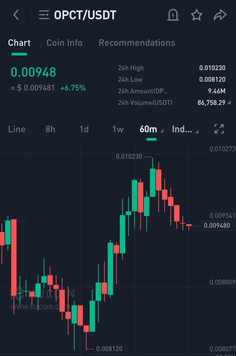 Crypto Elina tweet media