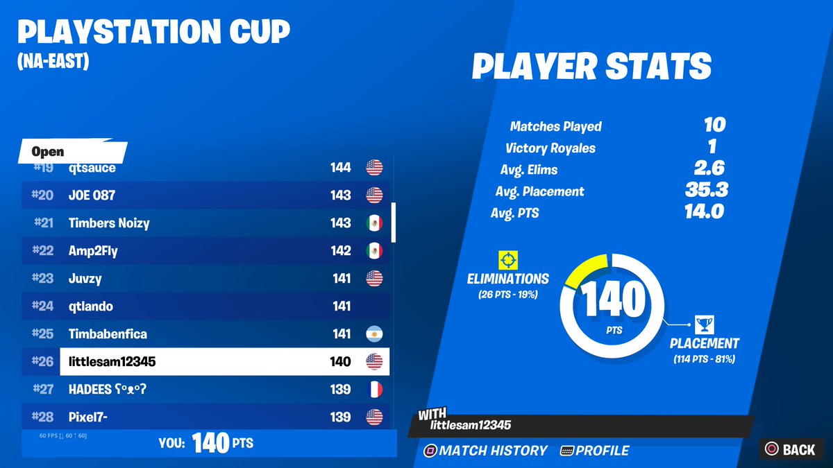 Amadou42220311's tweet image. Qualed 😮😃