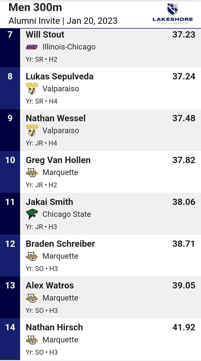 NEW SCHOOL RECORD Men's 300m!! <a href="/thejulianwright/">Julian Wright</a> rolls to a lifetime best 34.55 to take 🥇and smash the school record! <a href="/ZachariahM73/">Zach. M</a> places 🥈 in a PR 35.07 #4AT! #gotafterit