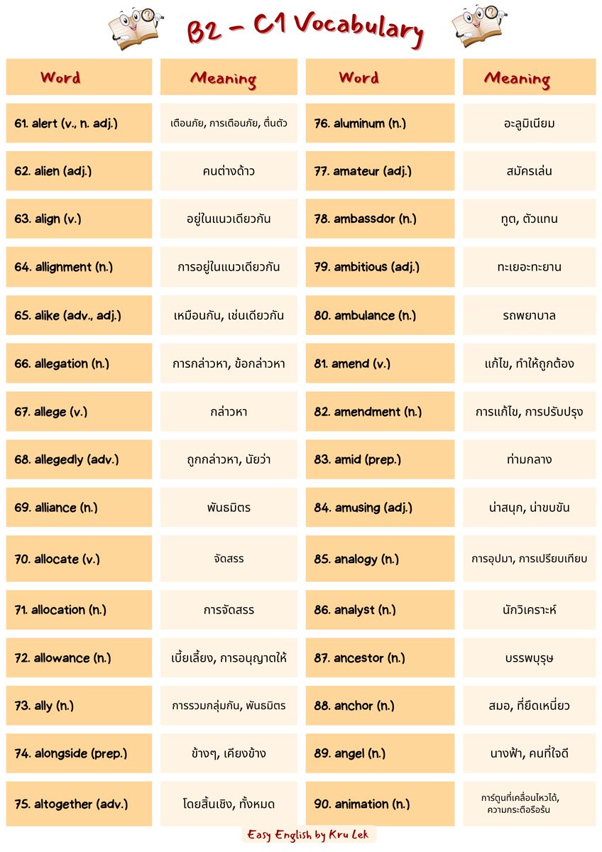 KruLekEasy's tweet photo. #แจกศัพท์กับครูเล็ก 

แจกศัพท์เลเวล B2-C1 เอาไว้สอบ Reading ค่ะ ครูเล็กจะทำมาเพิ่มให้เรื่อยๆนะคะ 😄

#dek65 #dek66 #dek67 #TGAT66 #NETSAT #ALevel66 #Alevelอังกฤษ #ท่องศัพท์ #เพิ่มศัพท์กับครูเล็ก #โทอิค #ไอเอล #Toeic #Ielts #EasyEnglishbyKruLek #เรียนออนไลน์ #เรียนภาษาอังกฤษ https://t.co/OuzvROe11l