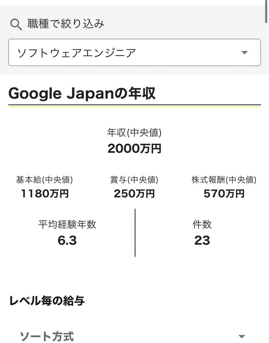 Google Japanのソフトウェアエンジニアでレイオフ対象になった人はWoven Planetに駆け込むしかなさそう。と言うか今採用 活発な高給企業でこの給与を維持するにはここくらいしかない😅1-2ヶ月採用プロセスに時間かかるらしいから逆算すると良さそうだね。