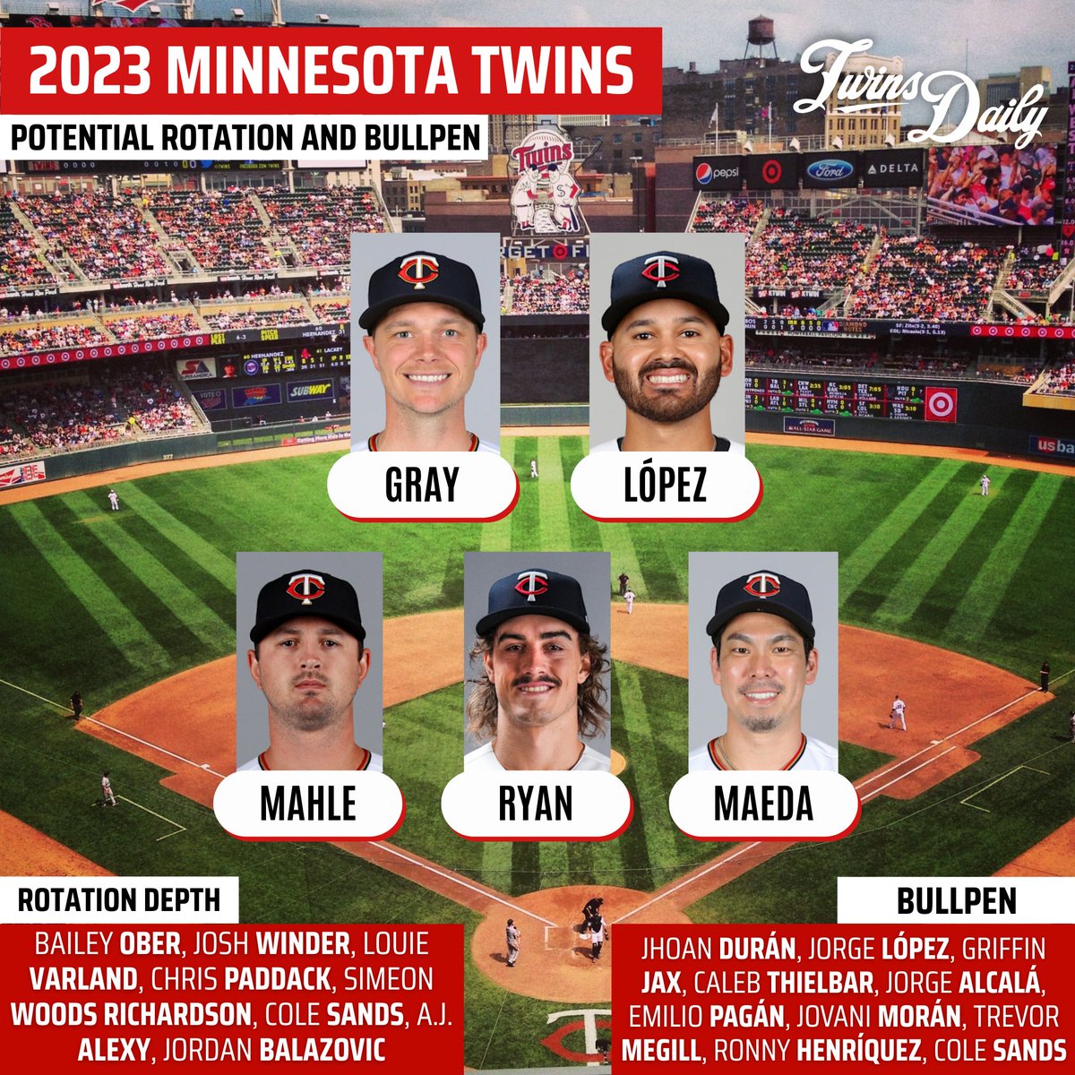 Twins Daily tweet media