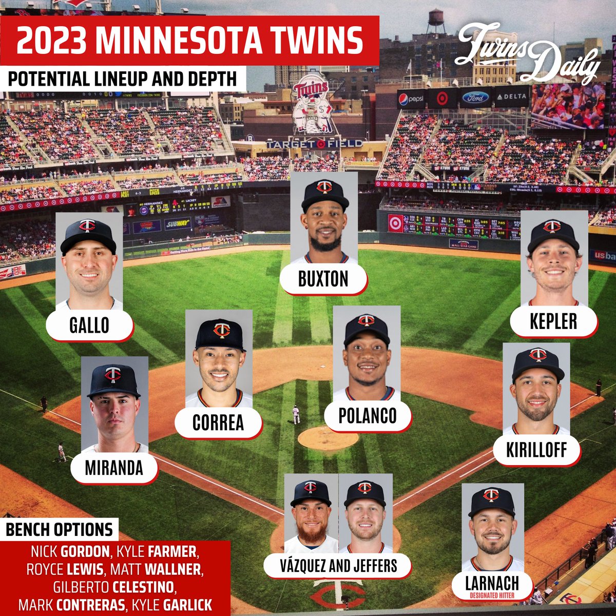 Twins Daily tweet media