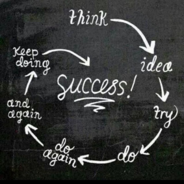 BlasterApps's tweet photo. Success formula 
#quotes #success https://t.co/3ZueYzQVJU