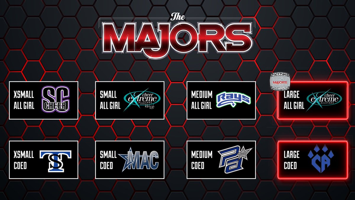 #MAJORS23 Champions! 🏆✨