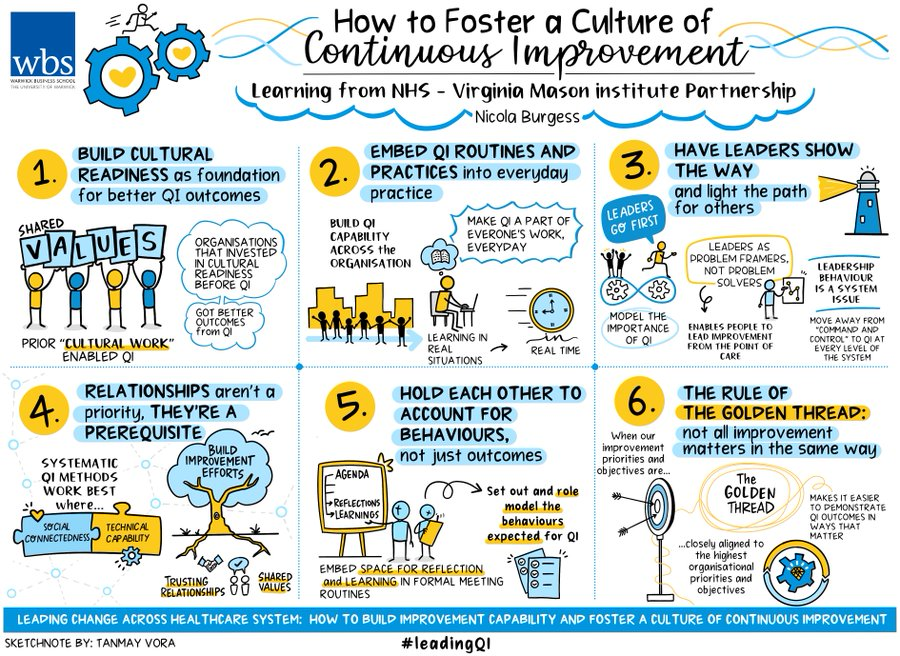 On 19 Oct, 521 people took part in a fantastic tweetchat on "How to build improvement capability &amp; foster a culture of improvement", based on <a href="/DrNicolaBurgess/">Dr Nicola Burgess</a>'s evaluation of the NHS-<a href="/VM_Institute/">Virginia Mason Institute</a> partnership. Tweetchat report is now available:  warwick.ac.uk/fac/soc/wbs/re… #LeadingQI
