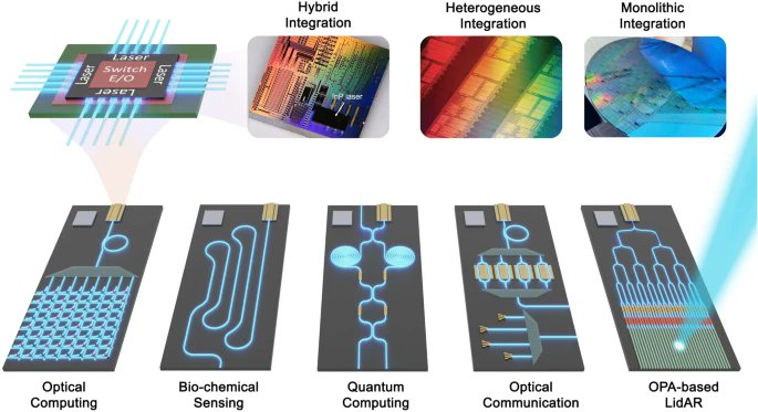 LightSciAppl's tweet image. #eLight_Highlight: [Review Article] Prospects and applications of on-chip lasers. @KaustResearch @hkust @UofCalifornia #On_chip_lasers #Silicon_photonics #Photonic_integration #Communication #LiDAR #Optical_computing
elight.springeropen.com/articles/10.11…