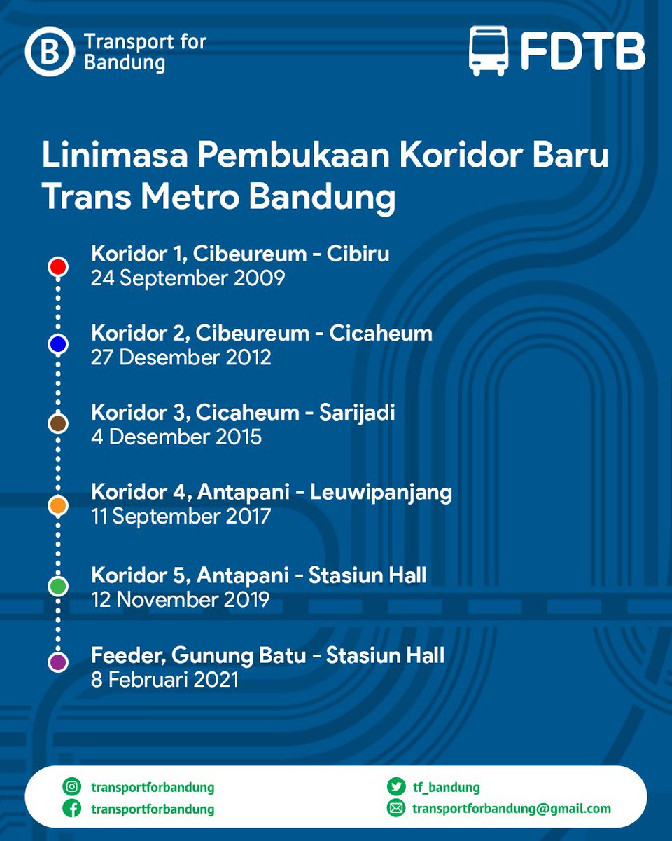 Sejak diluncurkan, Trans Metro Bandung masih konsisten menambah koridor setiap 2-3 tahun sekali, Tahun 2023 merupakan tahun ke-2 sejak TMB terakhir kali menambah koridor, tepatnya rute feeder Gunung Batu - Stasiun Hall pada bulan Februari 2021.