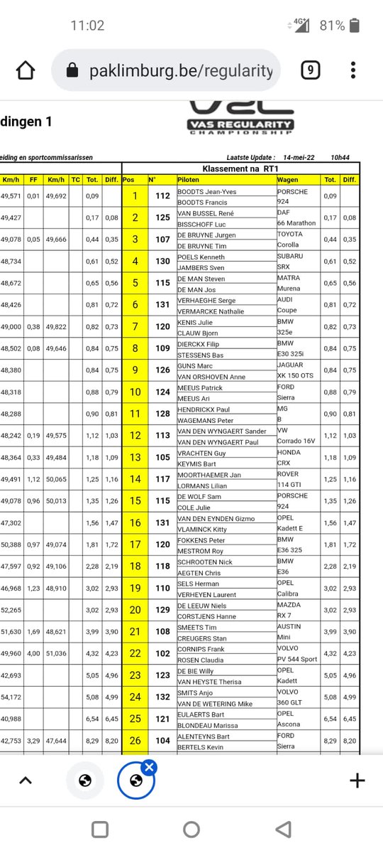 FRANCIS BOODTS tweet media