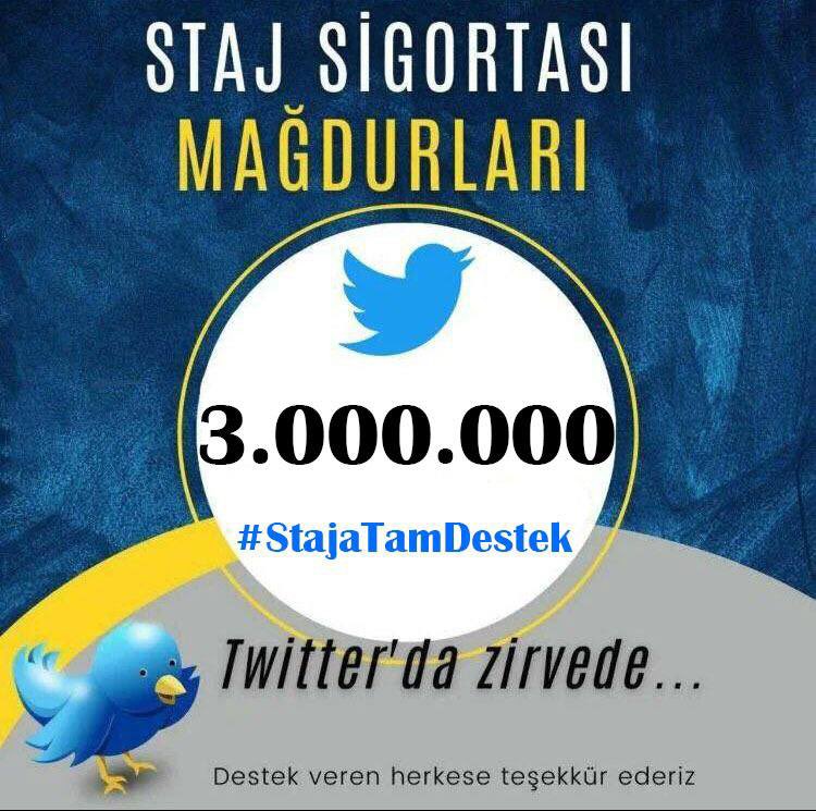 PAZAR GÜNÜ 3.000.000 TWEET ATARAK YENİ BİR REKORA İMZA ATAN STAJ MAĞDURLARI, UZUN ZAMANDIR TÜRKİYE GÜNDEMİNİN ZİRVESİNDEN, DÜNYA GÜNDEMİNİN İSE EN ÜST SIRALARINDAN AŞAĞIYA İNMİYOR! STAJ SSK BAŞLANGICI OLSUN! #StajaTamDestek