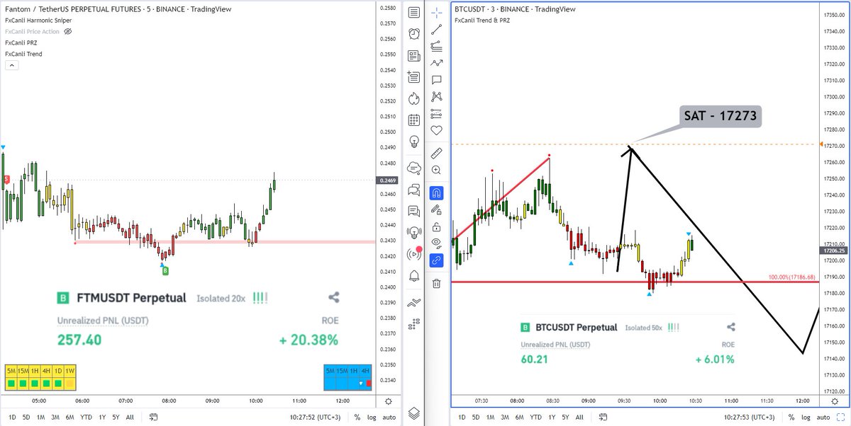 FxCanli 《 #ForexSignals & #ForexTrading 》 tweet media