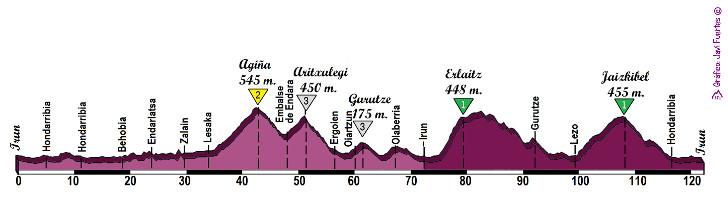 XII MARCHA JUANMA GARATE
Ya estamos en marcha, y a final de mes abrimos inscripciones. Estamos actualizando la web, volveremos a "nuestro recorrido" con Agiña, Aritxulegi, Erlaitz y Jaizkibel, cronometraremos la subida a Erlaitz...El 11 de junio os esperamos
#marchascicloturistas