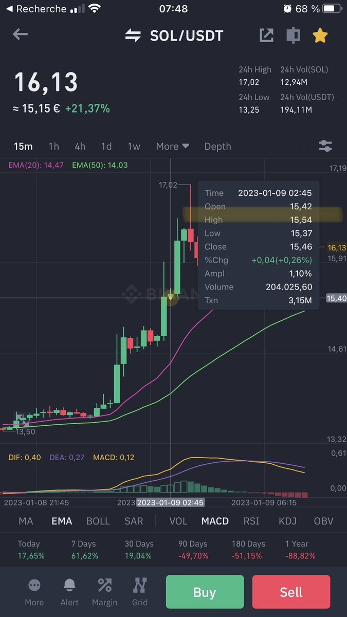 fleurialcom's tweet photo. $SOL #PricePrediction and #GridTrade. Entry now, reload at 15.54, target: 19.2. #SOL #Solana #imbearance #imbullance Letβs f*cking Go! π https://t.co/VuiUF5MeT1
