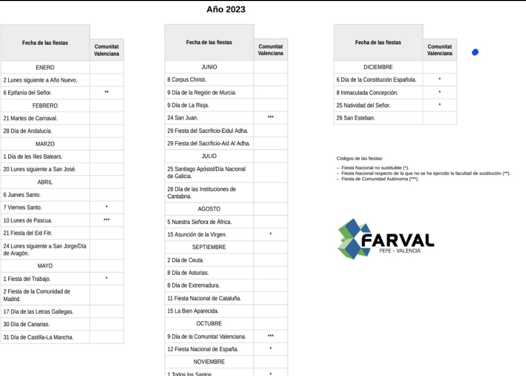 FARVAL tweet media
