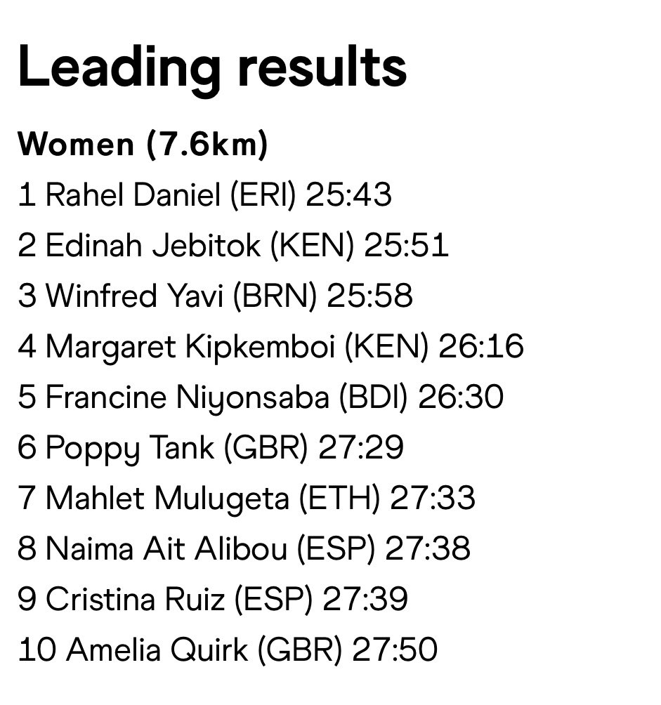 @4AfricanVision @SimonBairu @EmbassyEritrea @AmbStesfamariam @SirakBahlbi @tesfanews @biniamb WOW Double champion, mark the day on the 6th and z 8th 2023 . 🥇🏆🥇🏆Eritrean 🇪🇷Rahel Daniel👇🏾🥇🏆on the 6th race in  #campacciocrossrun  and on the 8th 👇🏾🥇🏆in #Eligoibar race. Congra 🇪🇷🥇🥇🏆🏆 @hawelti @WorldAthletics @runnersworld @bbcsportsworld @GrmayeBiniam @biniamb