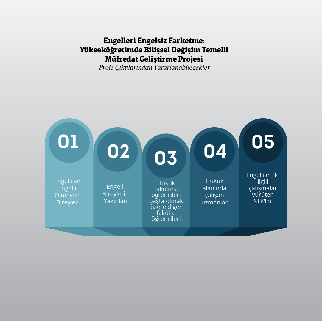 (1/2)#DEOR (Yaygınlaştırma ve Sonuçların Kullanımı) ile projeleriniz tozlu raflarda kalmasın…

Projeleriniz hayat bulsun🌱

📢“Engelleri Engelsiz Farketme: Yükseköğretimde Bilişsel Değişim Temelli Müfredat Geliştirme” projesinin çıktılarını....