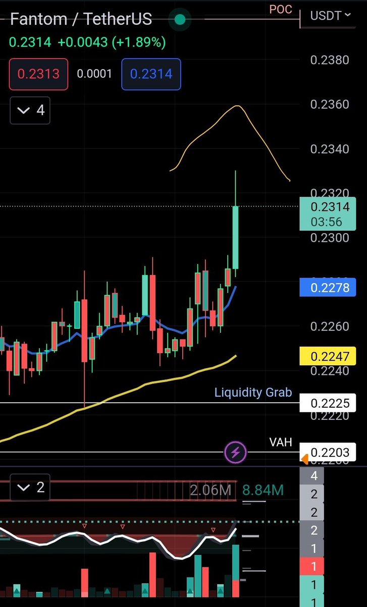 Long live #Crypto .
Long live #Fantom . 
Long live #AndreCronje .