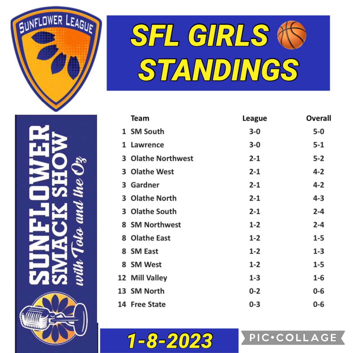 SunflowerSmack's tweet image. @810varsity @sportsinkansas @EasternKSSports @peterson_rick @isaackdeer @TopsportsN @lenjenningsKMBC @MetroSports_KC @brettaesch @cnichollHays @SpecSportsKC