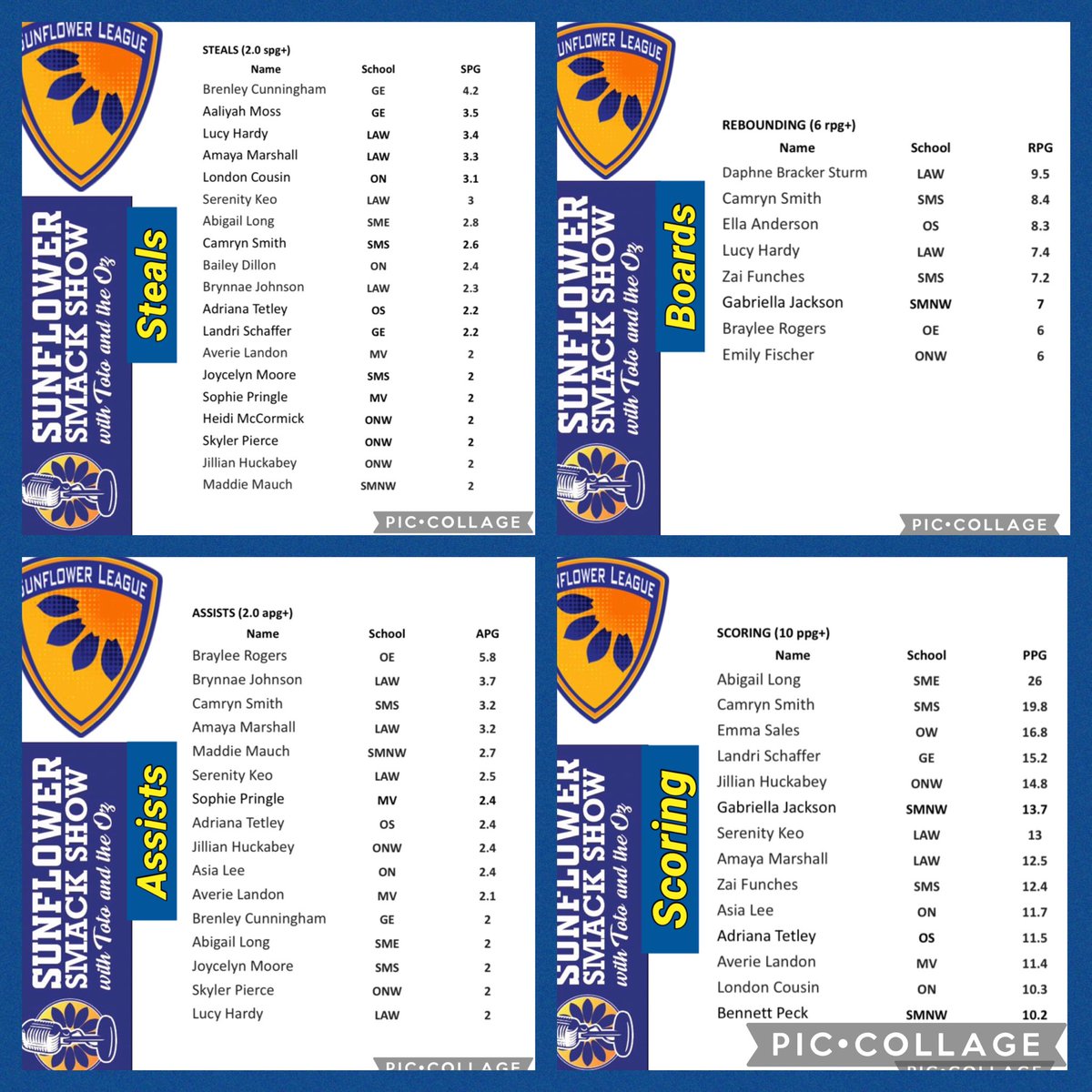 SunflowerSmack's tweet image. @810varsity @sportsinkansas @EasternKSSports @peterson_rick @isaackdeer @TopsportsN @lenjenningsKMBC @MetroSports_KC @brettaesch @cnichollHays @SpecSportsKC