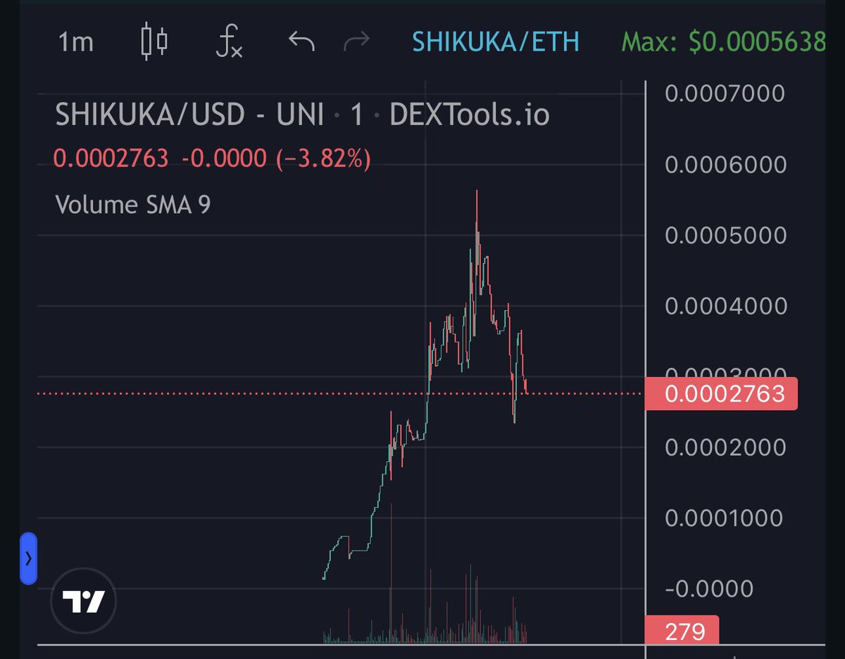 ShikukaInu's tweet photo. New leg up is forming. Dont fade! $SHIKUKA

#ETH #MEME #SHIKUKA #SHIKUKAINU #SHIKUKAERC20 https://t.co/EqNEAPLGUU