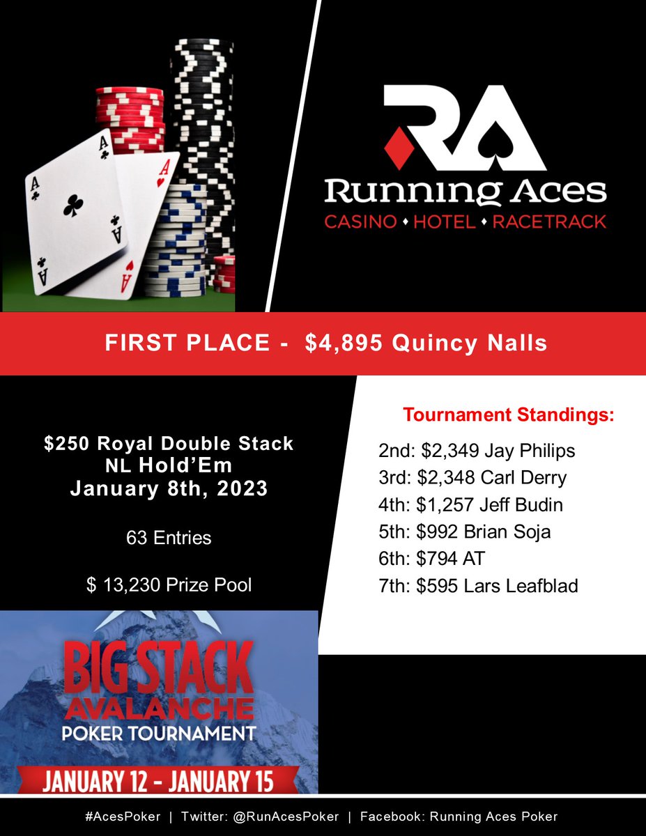 RunAcesPoker's tweet photo. Today's results! #AcesPoker https://t.co/qfjPGR28G1