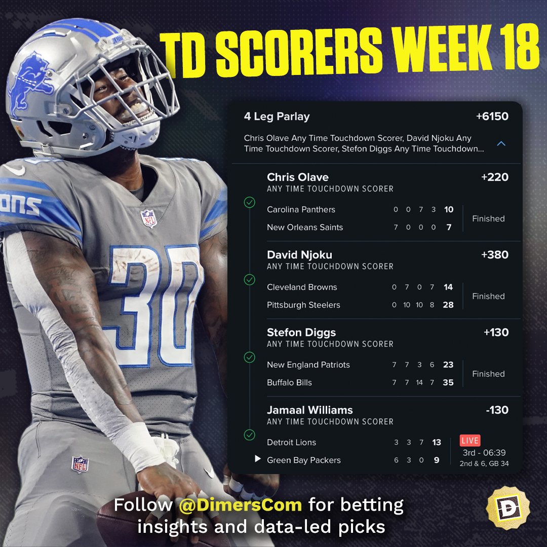 DimersCom's tweet image. Our touchdown expert @AboveAvgPropGuy was in fine form yesterday, cashing all four of his Anytime TD picks, delivering our followers some big parlay cashes! 🔥