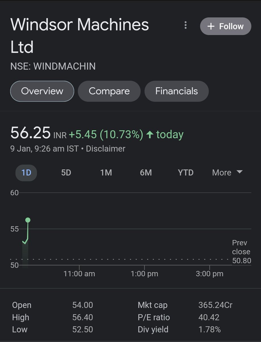 Rishikesh_ADX's tweet photo. #WindsorMachine 55+
Now at NEW 52 Week High
Now, monthly close required above 55 for increase the allocation (Pyramiding)
-On the verge of 52 WH BO.
-Cup and Handle Chart pattern BO.
-For confirmation wait for close. https://t.co/420lhEUqAr
